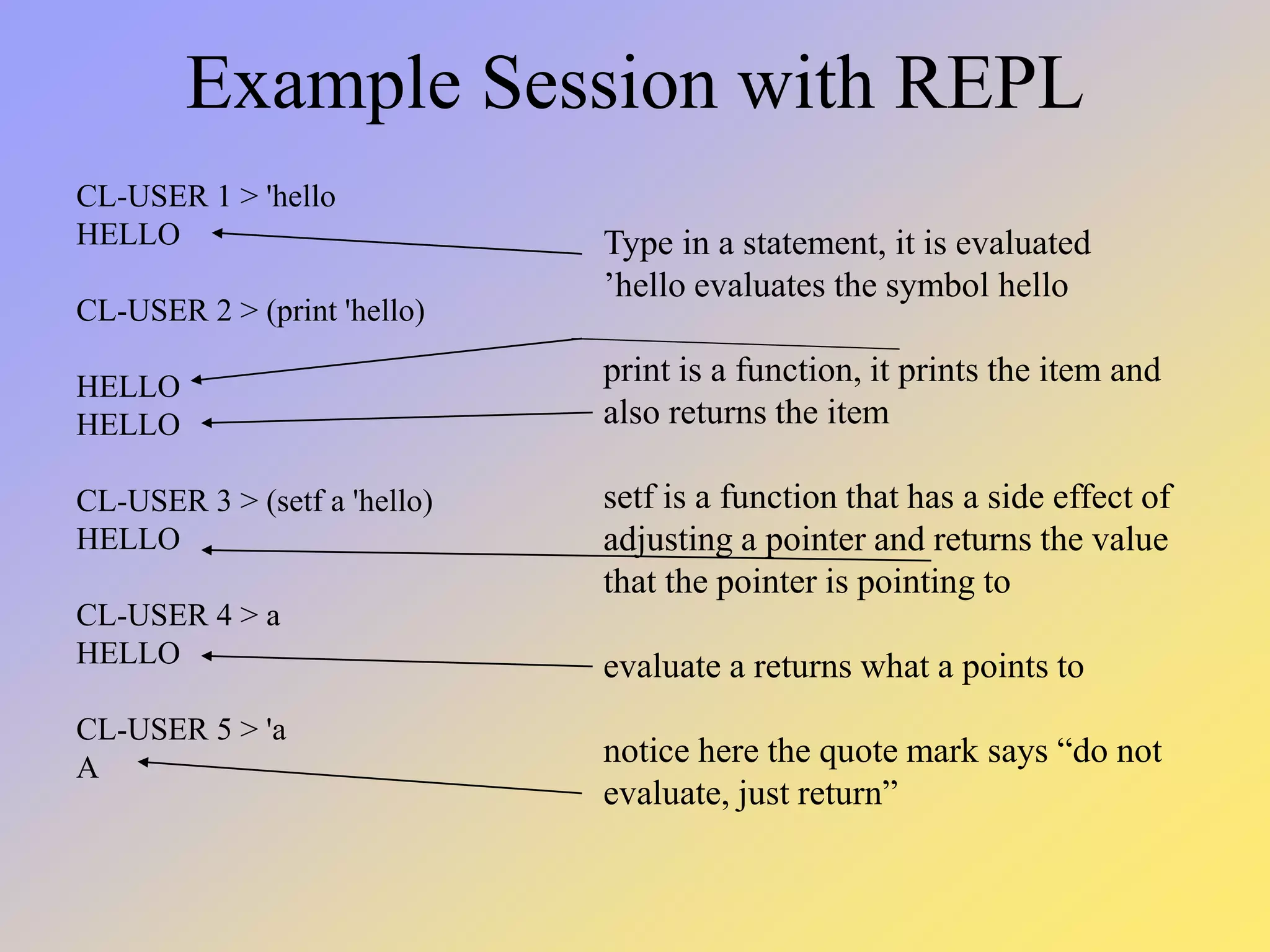 Example Session with REPL CL-USER 1 > 'hello HELLO CL-USER 2 > (print 'hello) HELLO HELLO CL-USER 3 > (setf a 'hello) HELLO CL-USER 4 > a HELLO CL-USER 5 > 'a A Type in a statement, it is evaluated ’hello evaluates the symbol hello print is a function, it prints the item and also returns the item setf is a function that has a side effect of adjusting a pointer and returns the value that the pointer is pointing to evaluate a returns what a points to notice here the quote mark says “do not evaluate, just return” 