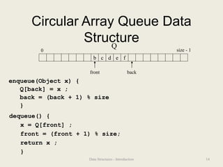 Circular Array Queue Data
Structure
enqueue(Object x) {
Q[back] = x ;
back = (back + 1) % size
}
b c d e f
Q
0 size - 1
front back
dequeue() {
x = Q[front] ;
front = (front + 1) % size;
return x ;
}
14
Data Structures - Introduction
 