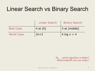 Linear Search vs Binary Search
Linear Search Binary Search
Best Case 4 at [0] 4 at [middle]
Worst Case 3n+2 4 log n + 4
So … which algorithm is better?
What tradeoffs can you make?
37
Data Structures - Introduction
 