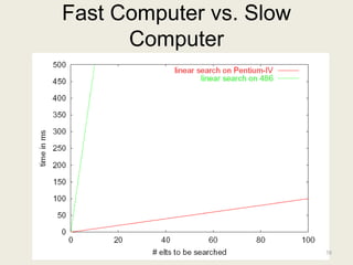 Fast Computer vs. Slow
Computer
38
 