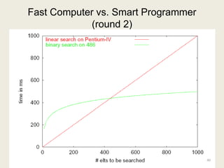Fast Computer vs. Smart Programmer
(round 2)
40
 