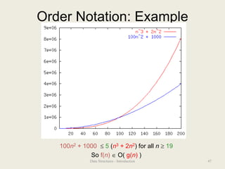 Order Notation: Example
100n2 + 1000  5 (n3 + 2n2) for all n  19
So f(n)  O( g(n) )
47
Data Structures - Introduction
 