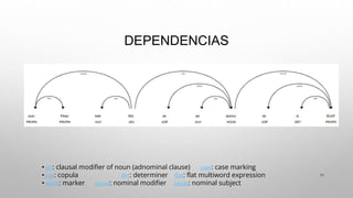 Introduccion a la inteligencia artificial | PPTX