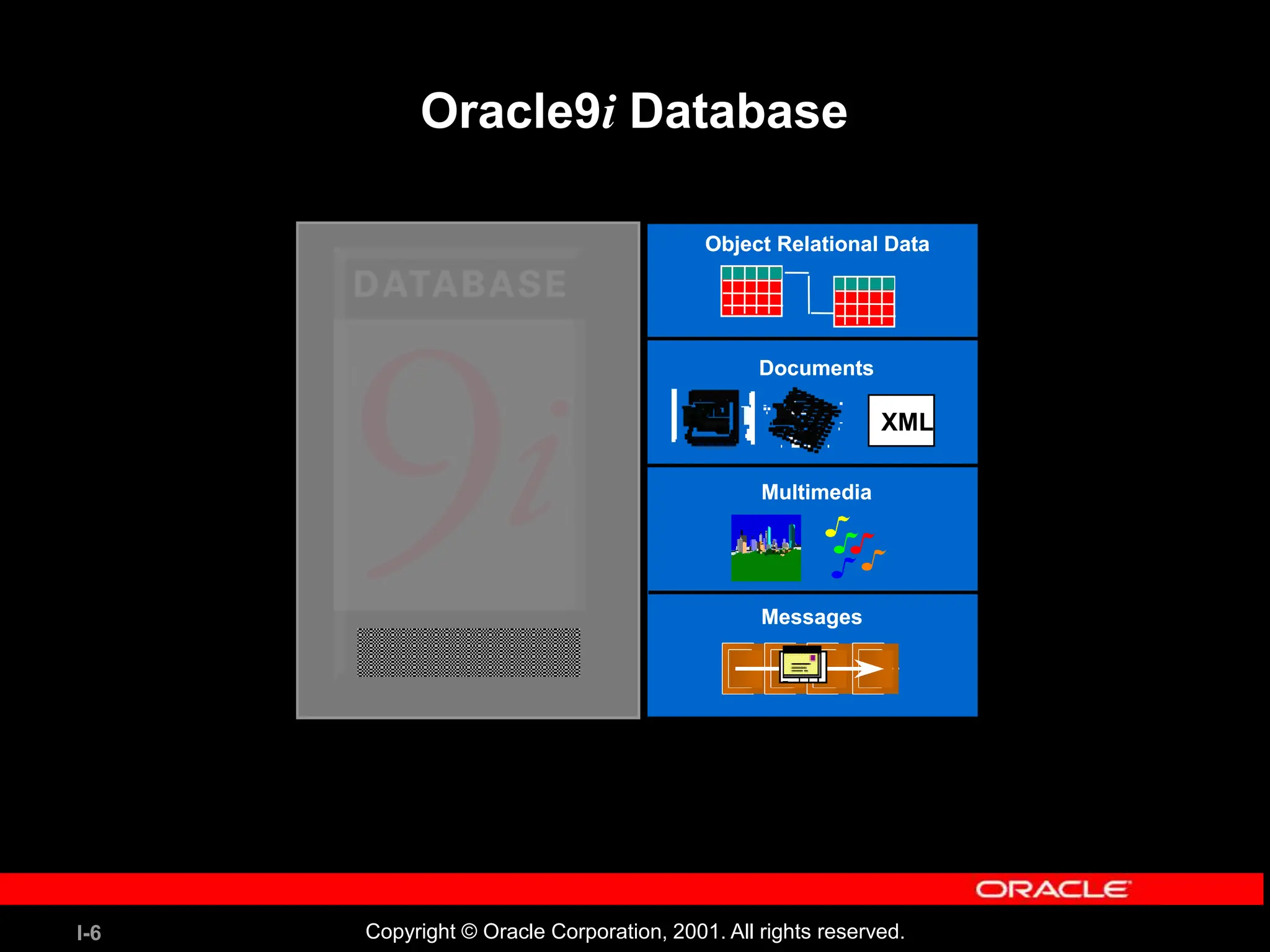 Introduction to Oracle SQL Database Systems.ppt