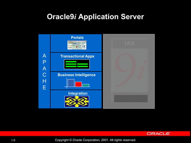 Introduction to Oracle SQL Database Systems.ppt