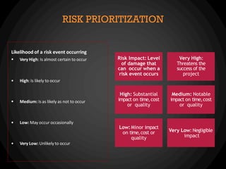 Substantial Risk Order Introduction to Risk Management and safety.pdf