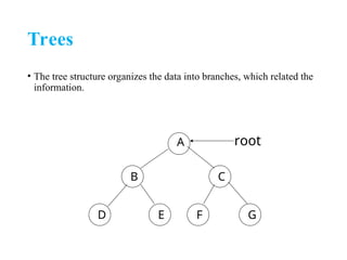 Trees
• The tree structure organizes the data into branches, which related the
information.
A
B C
D E F G
root
 