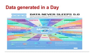 Data generated in a Day
 