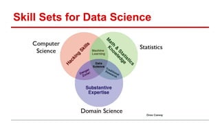 Skill Sets for Data Science
 