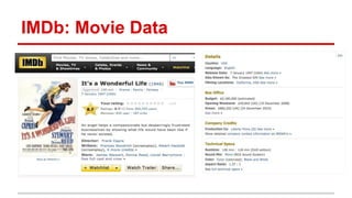 IMDb: Movie Data
 