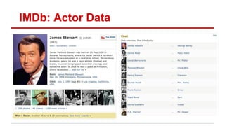 IMDb: Actor Data
 