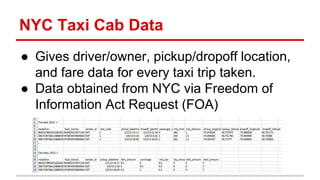NYC Taxi Cab Data
● Gives driver/owner, pickup/dropoff location,
and fare data for every taxi trip taken.
● Data obtained from NYC via Freedom of
Information Act Request (FOA)
 