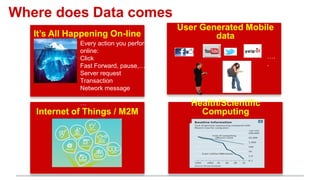 Where does Data comes
Every action you perform
online:
Click
Fast Forward, pause,…
Server request
Transaction
Network message
…
User Generated Mobile
data
….
.
Internet of Things / M2M
Health/Scientific
Computing
It’s All Happening On-line
 