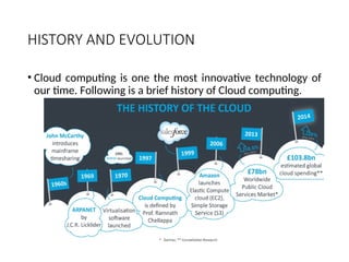 HISTORY AND EVOLUTION
• Cloud computing is one the most innovative technology of
our time. Following is a brief history of Cloud computing.
9
 