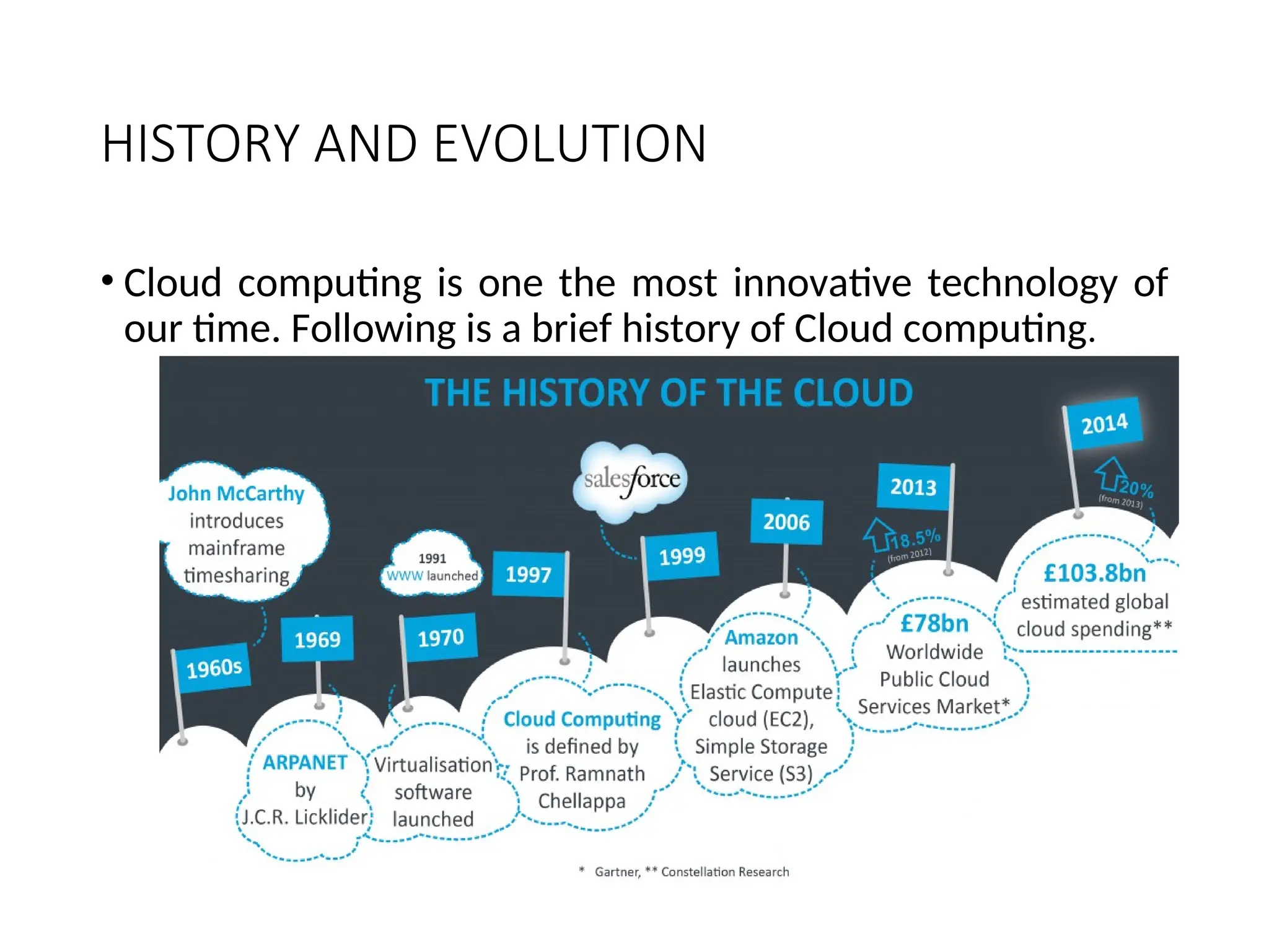 HISTORY AND EVOLUTION
• Cloud computing is one the most innovative technology of
our time. Following is a brief history of Cloud computing.
9
 