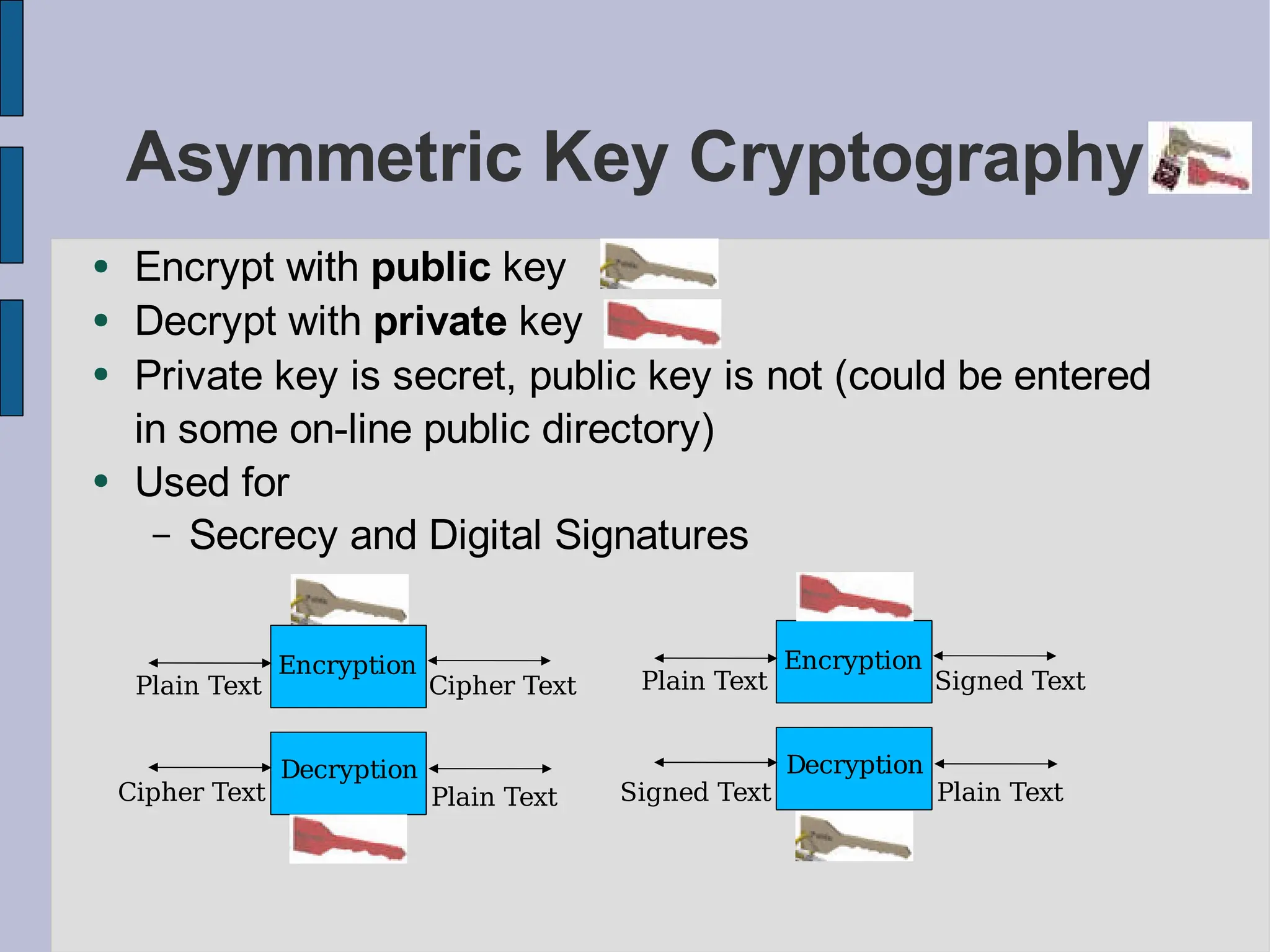 Introduction to Network security and privacy | PPT