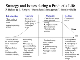 Strategy and Issues during a Product’s Life
(J. Heizer & B. Render, “Operations Management”, Prentice Hall)
Introduction Growth Maturity Decline
Time
Sales
• Best period to
increase market
share
•R&D engineering
critical
• Frequent product
and process changes
•Short production
runs
•High production
costs
•Limited models
•Attention to quality
•Practical to
change price or
quality image
•Strengthen
niche
•Forecasting
critical
•Products and
process reliability
•Increase capacity
•Shift towards
product focus
•Enhance
distribution
•Poor time to change
image, price or
quality
•Competitive costs
become critical
•Defend market
position
•Standardization -
minor product
changes
•Optimum capacity
•Process stability
•Long production
runs
•Cost control
critical
•Little product
differentiation
•Overcapacity in
the industry
•Reduce capacity
and eventually
prune line to
eliminate items not
returning good
margin
 