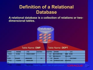 Introduction to SQL Course PowerPoint.ppt