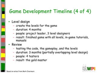 lecture presentation on game develop intro.ppt