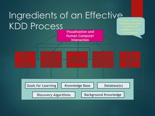 Knowledge discovery (mining) in databases (KDD), knowledge extraction ...