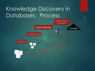 Knowledge discovery (mining) in databases (KDD), knowledge extraction ...