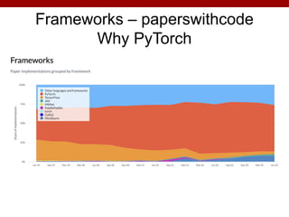 Frameworks – paperswithcode
Why PyTorch
 
