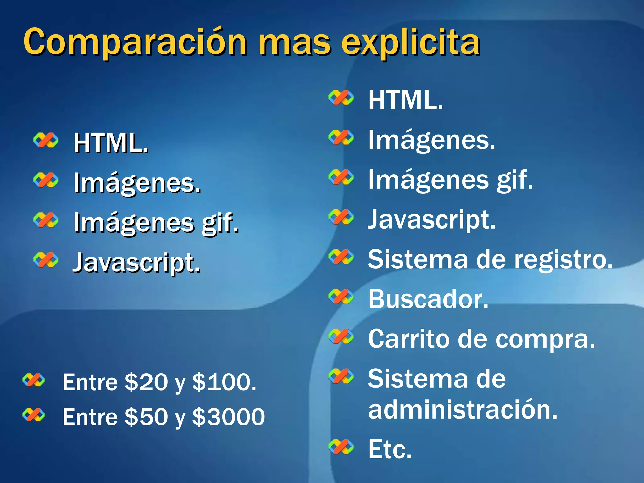 Comparación mas explicita HTML. Imágenes. Imágenes gif. Javascript. HTML. Imágenes. Imágenes gif. Javascript. Sistema de registro. Buscador. Carrito de compra. Sistema de administración. Etc. Entre $20 y $100. Entre $50 y $3000 
