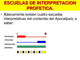 ESCUELAS DE INTERPRETACION PROFETICA.Preterista