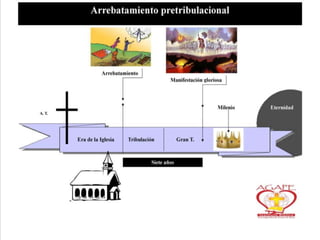 3)  ESCUELA HISTORICISTA:Sostiene que el Apocalipsis expone el plan maestro de Dios para la historia, de principio a fin, incluyendo la historia particular de la Iglesia. 