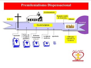 EL MILENIALISMOLa interpretación de Apocalipsis 20:4 ha llevado a los cristianos a cuatro grandes perspectivas escatológicas sobre el milenio:El premilenialismo histórico, El dispensacionalismo, El amilenialismo, El postmilenialismo.