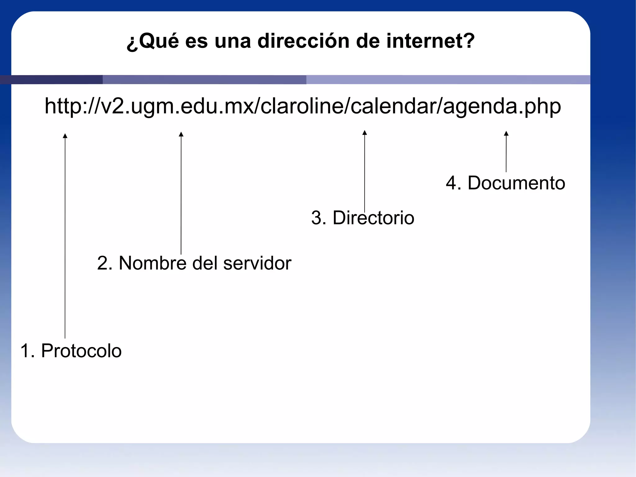 ¿Qué es una dirección de internet? http://v2.ugm.edu.mx/claroline/calendar/agenda.php 4. Documento 3. Directorio 2. Nombre del servidor 1. Protocolo 
