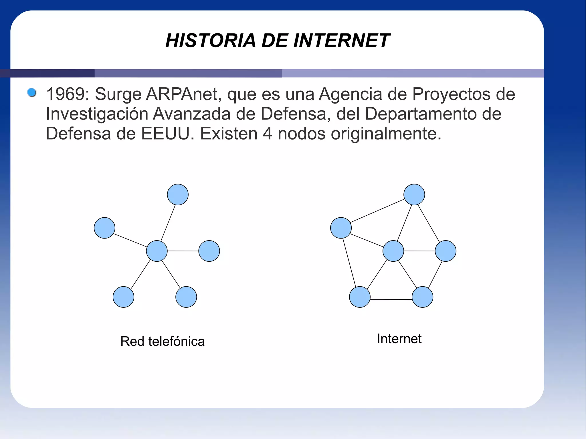 HISTORIA DE INTERNET 1969: Surge ARPAnet, que es una Agencia de Proyectos de Investigación Avanzada de Defensa, del Departamento de Defensa de EEUU. Existen 4 nodos originalmente.  Red telefónica Internet 