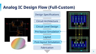 Analog vs digital integrated circuit design | PPTX