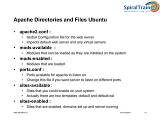 Intro apache | PDF