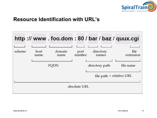 Intro apache | PDF