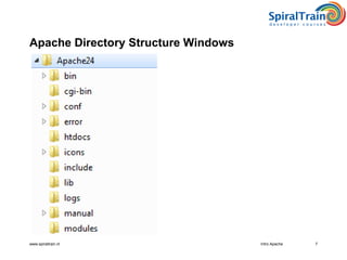 Intro apache | PDF
