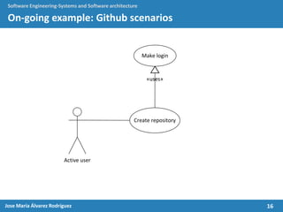 16Jose María Álvarez Rodríguez
Software Engineering-Systems and Software architecture
On-going example: Github scenarios
Active user
Create repository
Make login
«uses»
 
