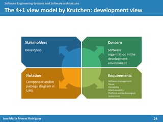 24Jose María Álvarez Rodríguez
Software Engineering-Systems and Software architecture
The 4+1 view model by Krutchen: development view
Developers
Stakeholders
Component and/or
package diagram in
UML
Notation
Software
organization in the
development
environment
Concern
Software management
Reuse
Portability
Maintainability
Platform and technological
restrictions
Requirements
 