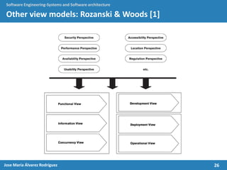 26Jose María Álvarez Rodríguez
Software Engineering-Systems and Software architecture
Other view models: Rozanski & Woods [1]
 