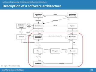 28Jose María Álvarez Rodríguez
Software Engineering-Systems and Software architecture
Description of a software architecture
See original description in [1].
 