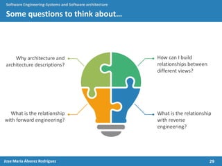 29Jose María Álvarez Rodríguez
Software Engineering-Systems and Software architecture
Some questions to think about…
How can I build
relationships between
different views?
Why architecture and
architecture descriptions?
What is the relationship
with reverse
engineering?
What is the relationship
with forward engineering?
 