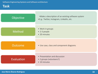 34Jose María Álvarez Rodríguez
Software Engineering-Systems and Software architecture
•Make a description of an existing software system
•E.g.: Twitter, Instagram, Linkedin, etc.
Objective
• Work in groups
• 2-3 people
• 20 minutes
Method
• Use case, class and component diagramsOutcome
• Presentation and discussion
• 2 groups (volunteers?)
• 10 minutes
Evaluation
Task
 