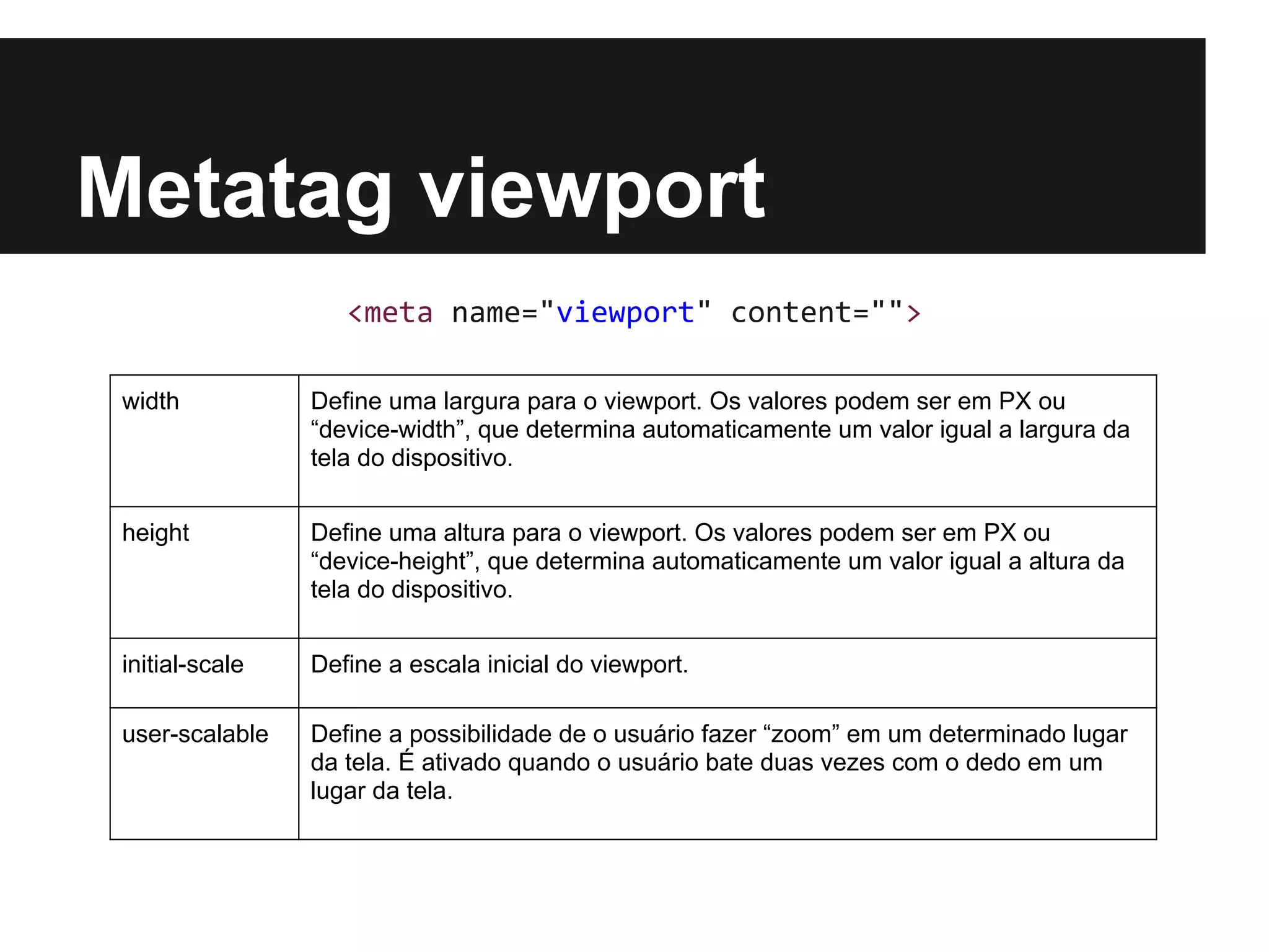 Metatag viewport
<meta name="viewport" content="">
width Define uma largura para o viewport. Os valores podem ser em PX ou
“device-width”, que determina automaticamente um valor igual a largura da
tela do dispositivo.
height Define uma altura para o viewport. Os valores podem ser em PX ou
“device-height”, que determina automaticamente um valor igual a altura da
tela do dispositivo.
initial-scale Define a escala inicial do viewport.
user-scalable Define a possibilidade de o usuário fazer “zoom” em um determinado lugar
da tela. É ativado quando o usuário bate duas vezes com o dedo em um
lugar da tela.
 