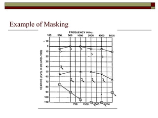 Introduction To Basic Audiology PPT Introduction To Basic Audiology PPT