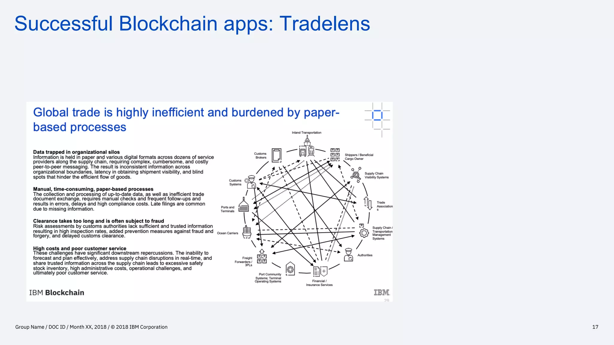 Successful Blockchain apps: Tradelens
Group Name / DOC ID / Month XX, 2018 / © 2018 IBM Corporation 17
 