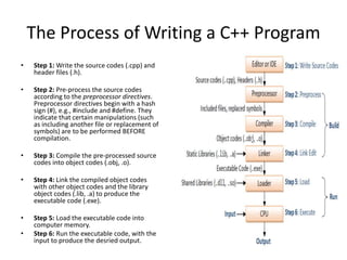 Introduction Of C++ | PPTX