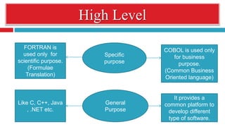 Introduction of C Programming | PPT