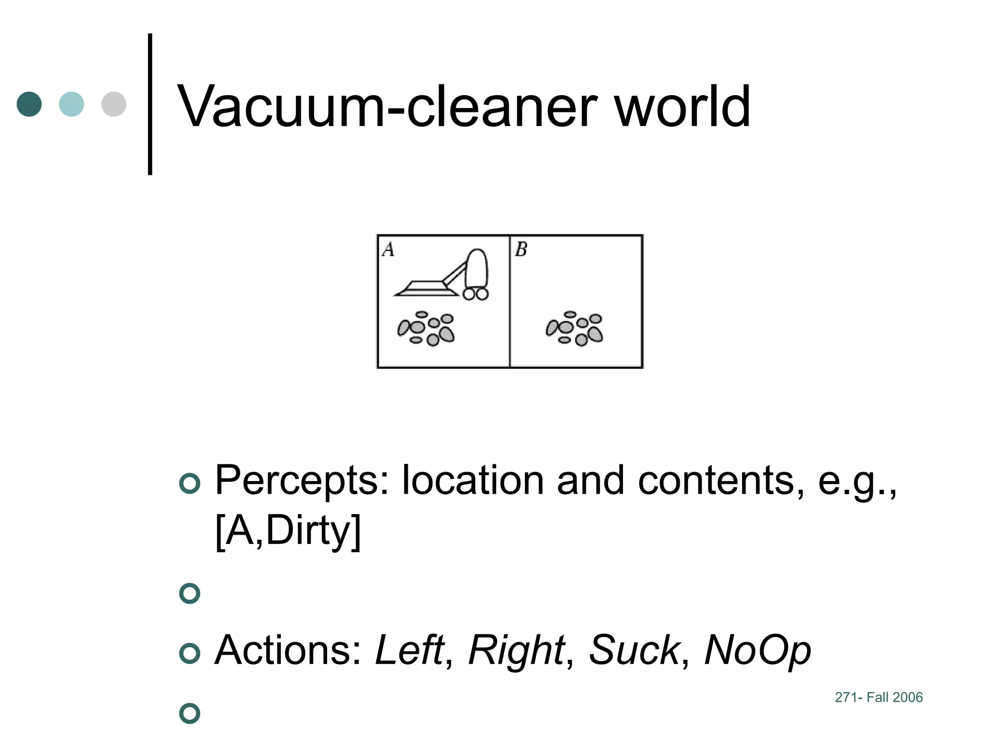 271- Fall 2006
Vacuum-cleaner world
 Percepts: location and contents, e.g.,
[A,Dirty]

 Actions: Left, Right, Suck, NoOp

 