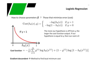26
How to choose parameters ? Those that minimize error (cost)
If y = 1
10
Cost function
The more our hypothesis is off from y, the
larger the cost function output. If our
hypothesis is equal to y, then our cost is 0
Logistic Regression
Gradient descendent Method to find local minimum cost
 
