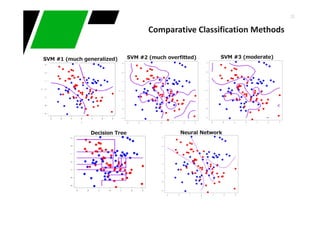 28
Comparative Classification Methods
 